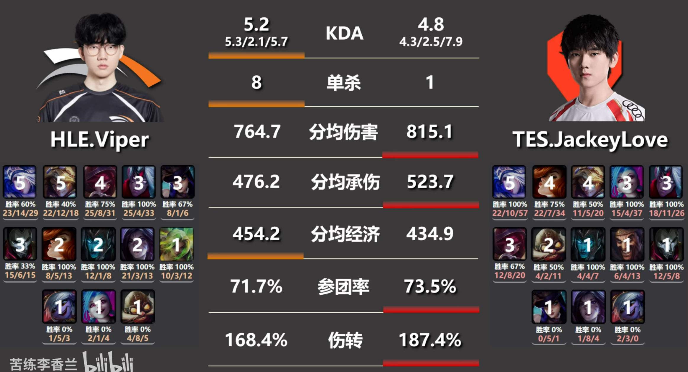包含Karsa连续十场比赛得分超过持续失利，TES不断突破！的词条